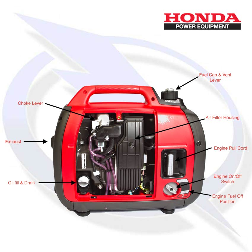 Honda EU22i 2.2kW/2.2kVA Petrol Inverter Generator